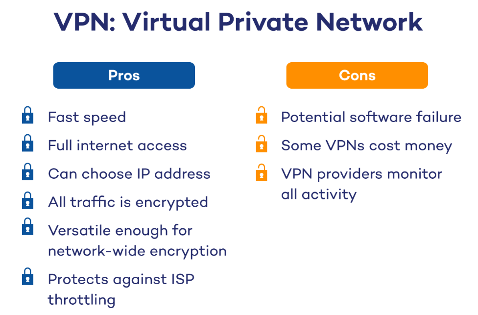 Es Necesario Usar una VPN para IPTV? Guía Actualizada 2024
